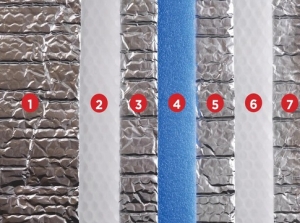 ALUthermo QUATTRO - белгийската изолация