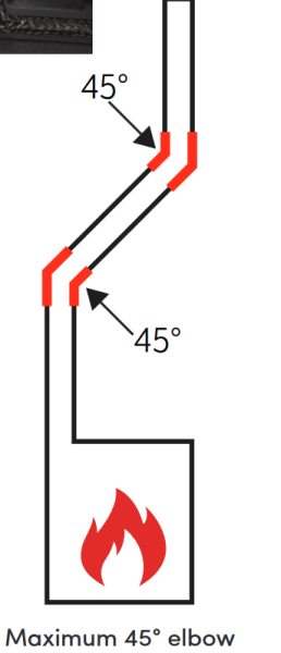 Комплект за почистване на комин -  две четки ф 80 и ф 100мм + "жило" 3 м и помощна четка с гъвкава връзка